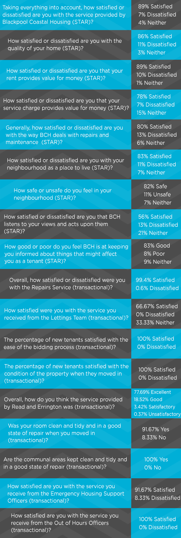 infographic design for performance