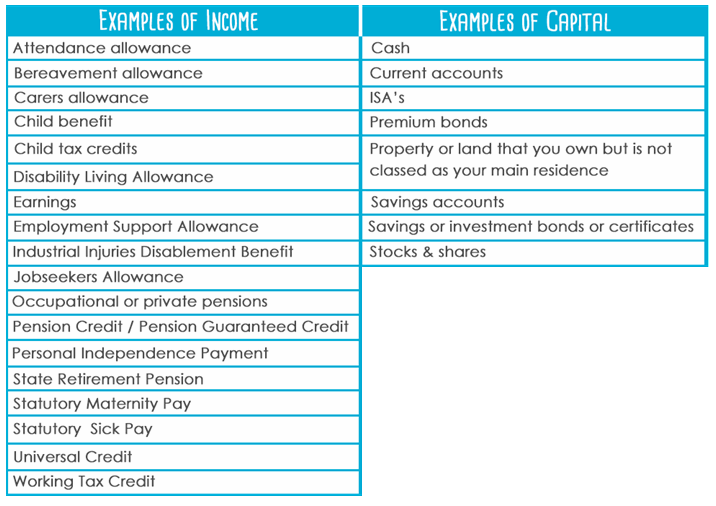 income-and-capital-table-finished