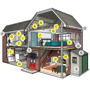 Internal image of house with labels for where asbestos can be found